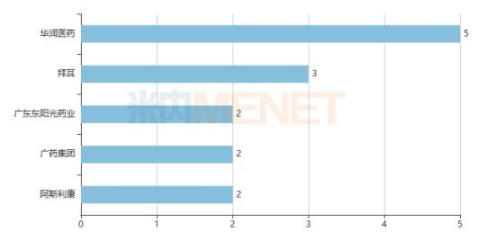 亚美国际·(中国区)有限公司官网